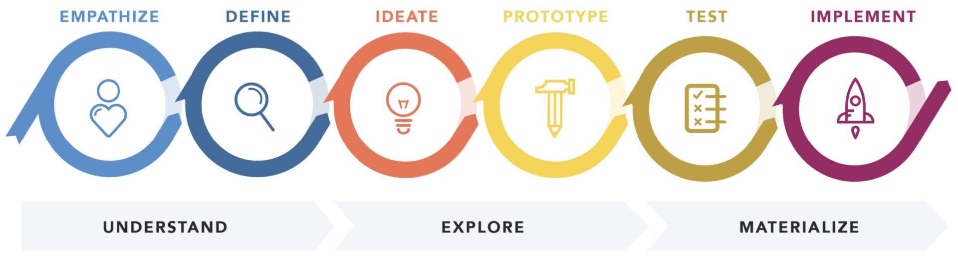 The Design Thinking